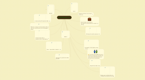 Mind Map: Síntese das aulas 1, 2, 3