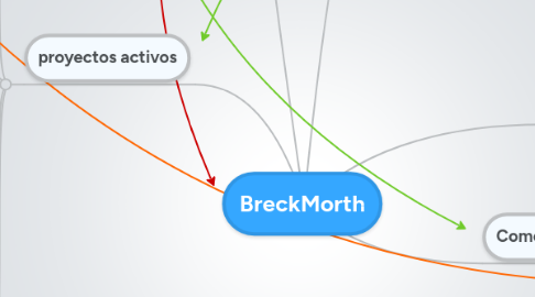 Mind Map: BreckMorth