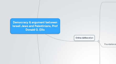 Mind Map: Democracy & argument between Israeli Jews and Palestinians, Prof Donald G. Ellis