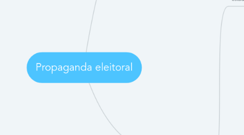 Mind Map: Propaganda eleitoral