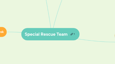 Mind Map: Special Rescue Team