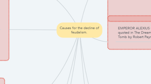 Mind Map: Causes for the decline of feudalism.