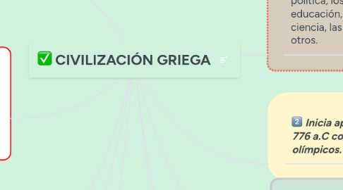 Mind Map: CIVILIZACIÓN GRIEGA