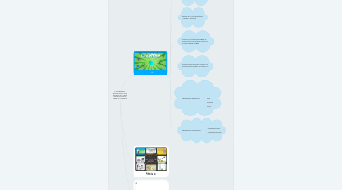 Mind Map: LA MATERIA ESTA DEFINIDA COMO TODO AQUELLO QUE TIENE MASA Y OCUPA UN LUGAR EN EL ESPACIO