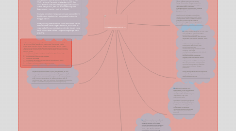 Mind Map: SEJARAH PANCASILA