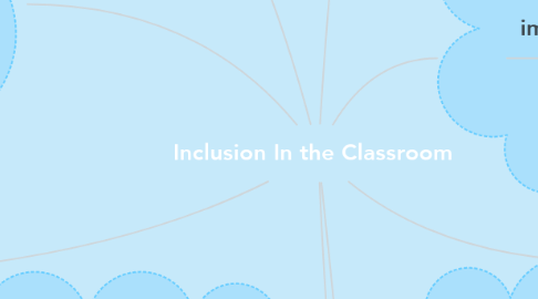 Mind Map: Inclusion In the Classroom