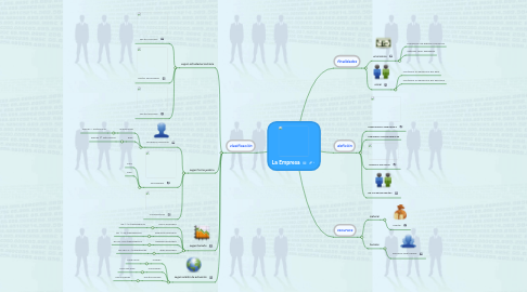 Mind Map: La Empresa