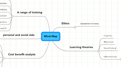 Mind Map: Mind Map