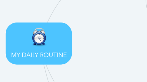 Mind Map: MY DAILY ROUTINE