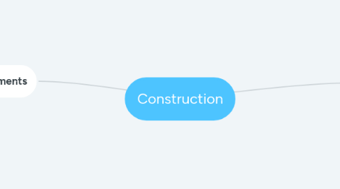 Mind Map: Construction