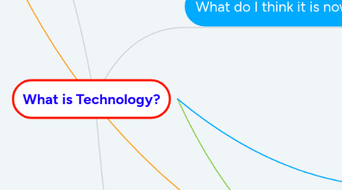 Mind Map: What is Technology?