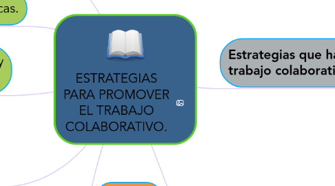 Mind Map: ESTRATEGIAS PARA PROMOVER EL TRABAJO COLABORATIVO.