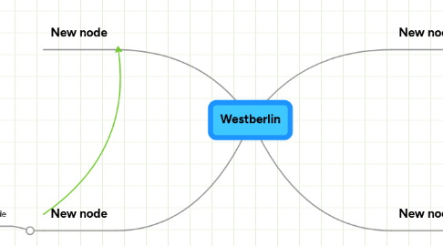 Mind Map: Westberlin