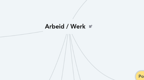 Mind Map: Arbeid / Werk