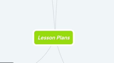 Mind Map: Lesson Plans