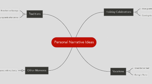 Mind Map: Personal Narrative Ideas