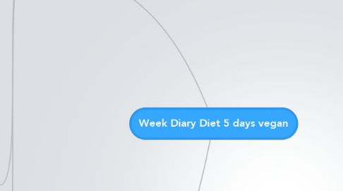 Mind Map: Week Diary Diet 5 days vegan