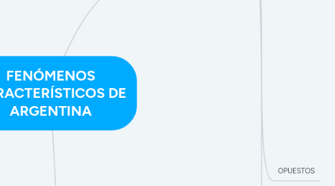 Mind Map: FENÓMENOS CARACTERÍSTICOS DE ARGENTINA