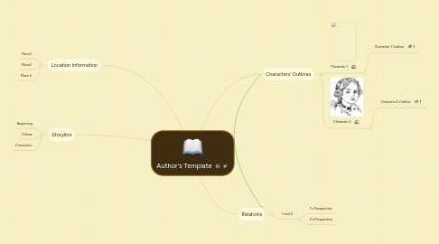 Mind Map: Author's Template