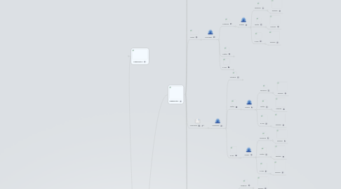 Mind Map: Estratégias de Comunicação GiveOn