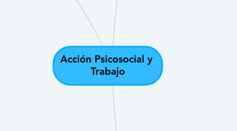Mind Map: Acción Psicosocial y Trabajo