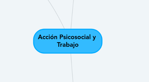 Mind Map: Acción Psicosocial y  Trabajo