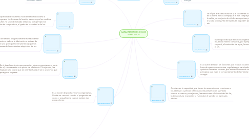 Mind Map: CARACTERISTICAS DE LOS SERES VIVOS