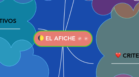 Mind Map: EL AFICHE