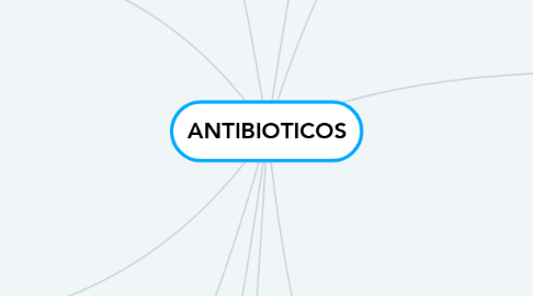 Mind Map: ANTIBIOTICOS