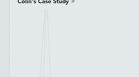 Mind Map: Colin's Case Study