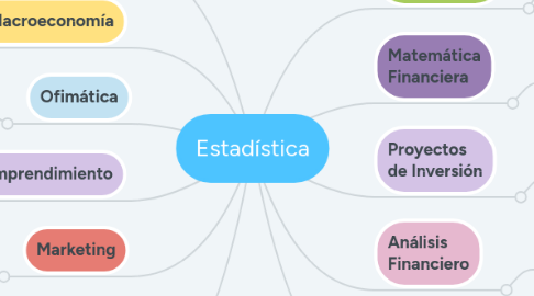 Mind Map: Estadística