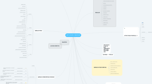 Mind Map: SAP. LOGON- NAVEGAR