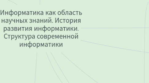 Mind Map: Информатика как область научных знаний. История развития информатики. Структура современной информатики