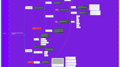 Mind Map: SUJETO