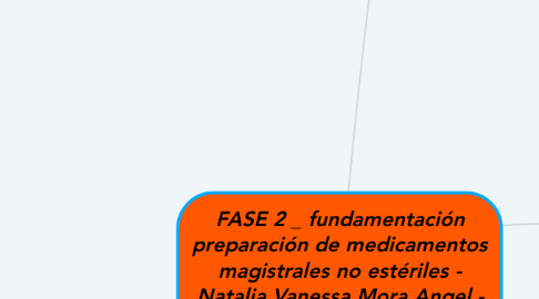Mind Map: FASE 2 _ fundamentación preparación de medicamentos magistrales no estériles - Natalia Vanessa Mora Angel - UNAD