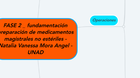 Mind Map: FASE 2 _ fundamentación preparación de medicamentos magistrales no estériles - Natalia Vanessa Mora Angel - UNAD