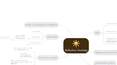 Mind Map: Reflective Teaching