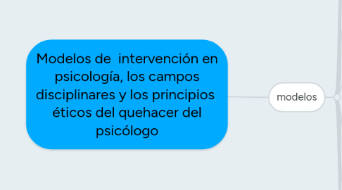 Mind Map: Modelos de intervención en psicología, los campos disciplinares y los principios éticos del quehacer del psicólogo