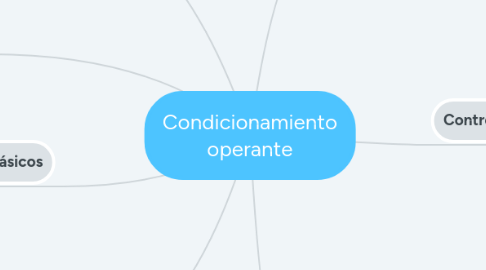 Mind Map: Condicionamiento operante