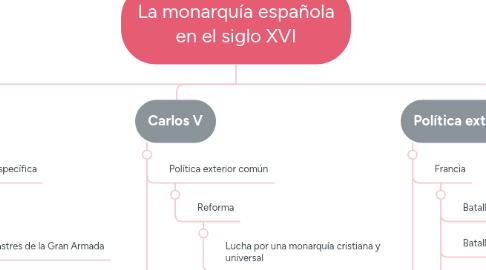 Mind Map: La monarquía española en el siglo XVI