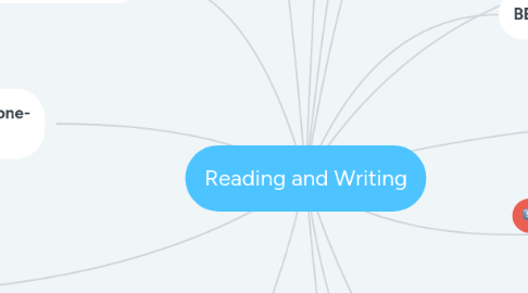 Mind Map: Reading and Writing