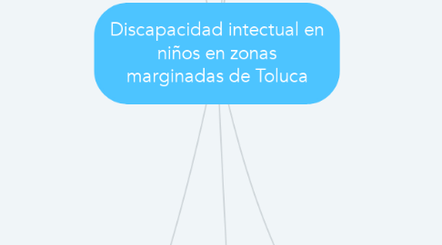 Mind Map: Discapacidad intectual en niños en zonas marginadas de Toluca