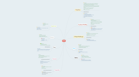 Mind Map: mioine
