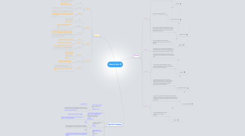 Mind Map: Hamlet Act III