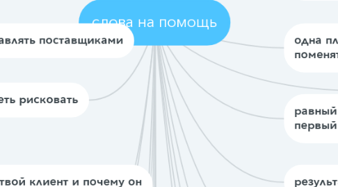 Mind Map: слова на помощь