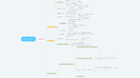 Mind Map: 【営業トーク Shopify】 Shopify提案・営業トーク