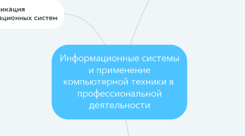 Mind Map: Информационные системы и применение компьютерной техники в  профессиональной деятельности