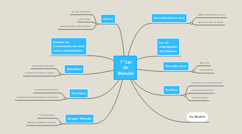 Mind Map: 1ª Lei de Mendel