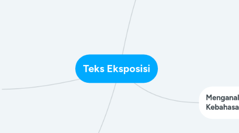 Mind Map: Teks Eksposisi