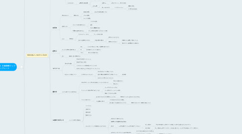 Mind Map: 【しょう】の価値観マップ テンプレート